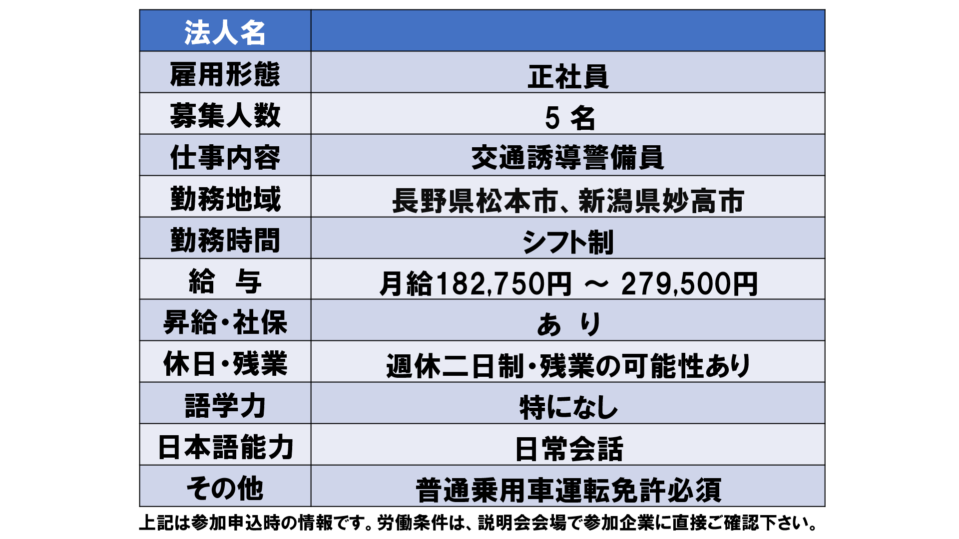 仕事、バイト、正社員